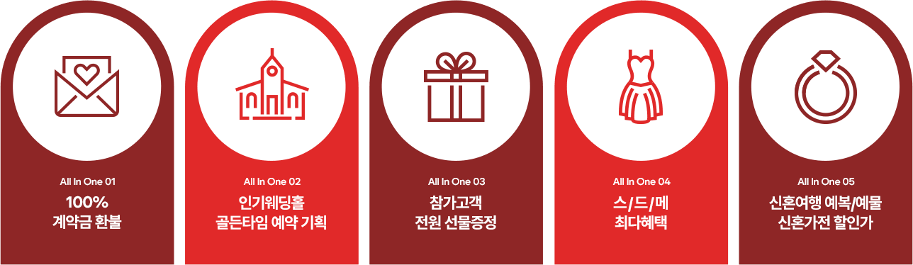 올인원 혜택